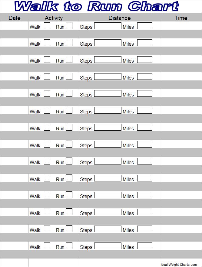 Walking Chart