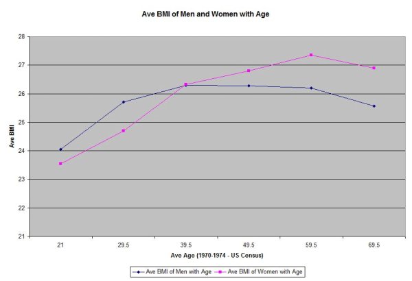 Bmi Chart Men Women