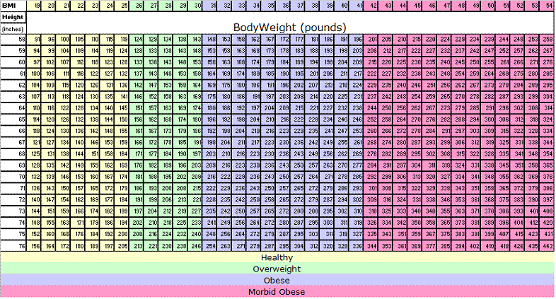 Mens Ideal Weight Chart