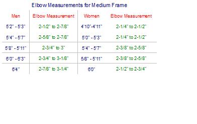 Height Weight Chart Female Large Frame