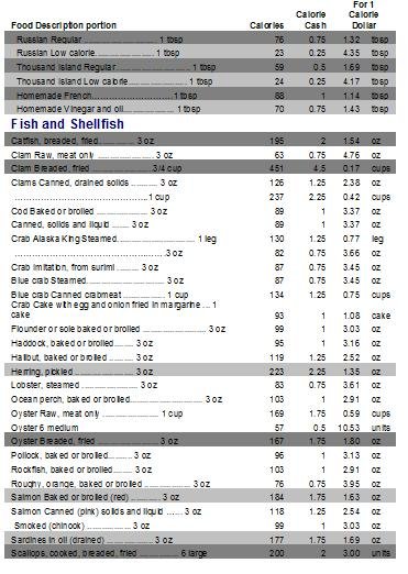 Calorie Counter Chart Free