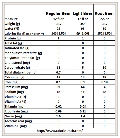 Calorie Chart Pdf