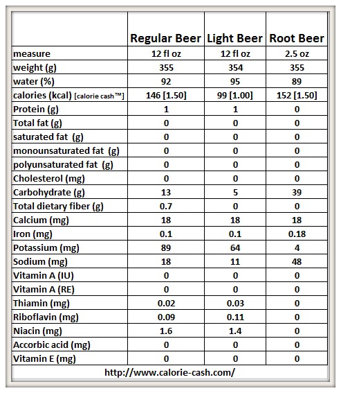 Light Beer Comparison Chart Decoratingspecial