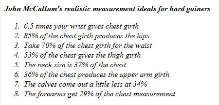 Chest To Waist Ratio Chart