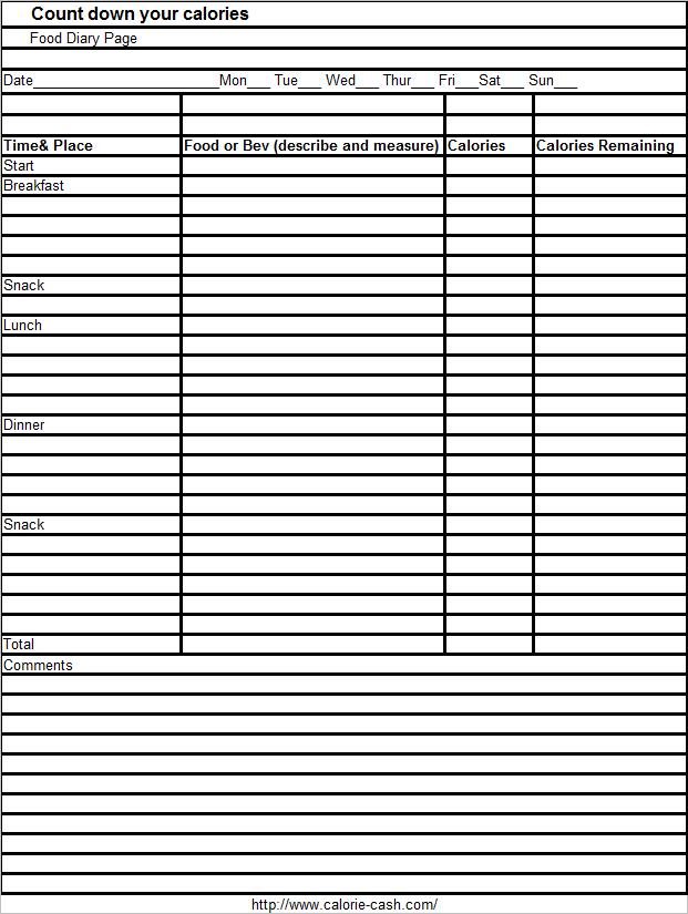 Counting Calories Chart