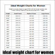 5 7 Girl Weight Chart