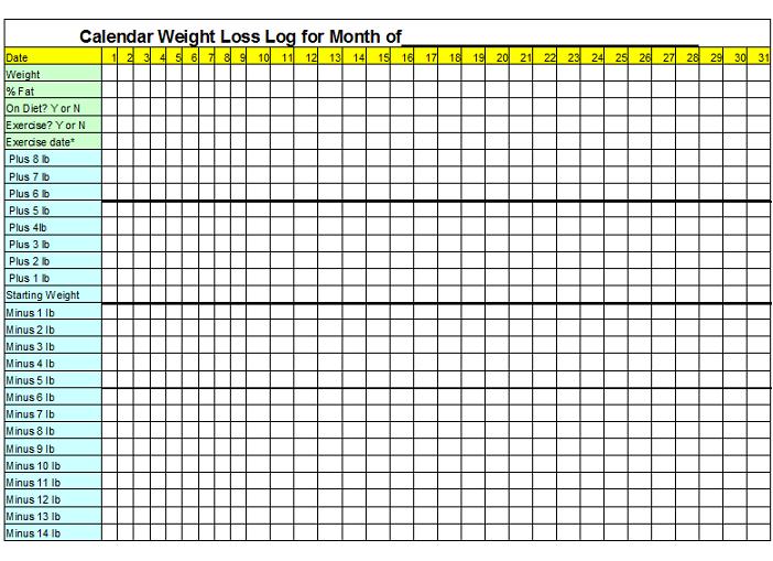 Calorie Loss Chart