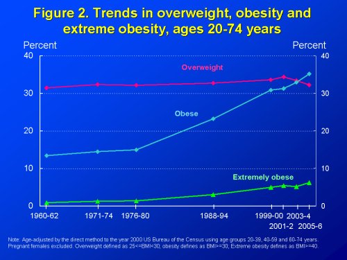 average weight chart for men. Average or Ideal Weight for