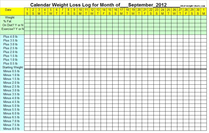 Weight Calendar Chart