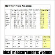 Body Weight Measurements Chart