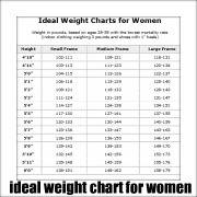 charts jounals and calendars to maintain and achieve ideal body weight