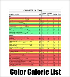 Color coded calorie food list showing what foods to eat on a diet.