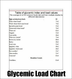 Not a true calorie chart but shows the glycemic index and glycemic load of foods.