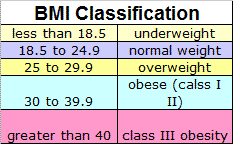 The key to the healthy weight for height chart