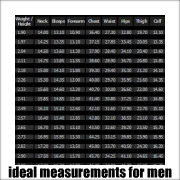 Ideal measurements for men (weight lifters)