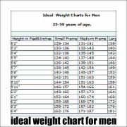 Ideal weight charts for men