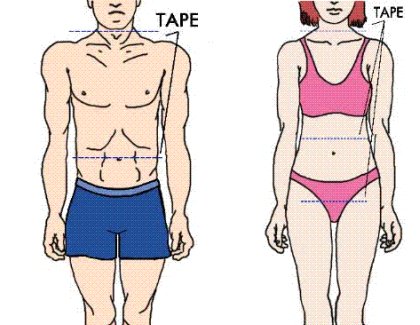 Male and female models showing how to measure for percent body fat calculator.