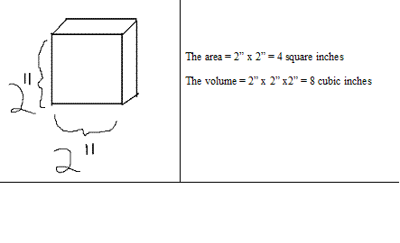 two inch cube with area and volume formula