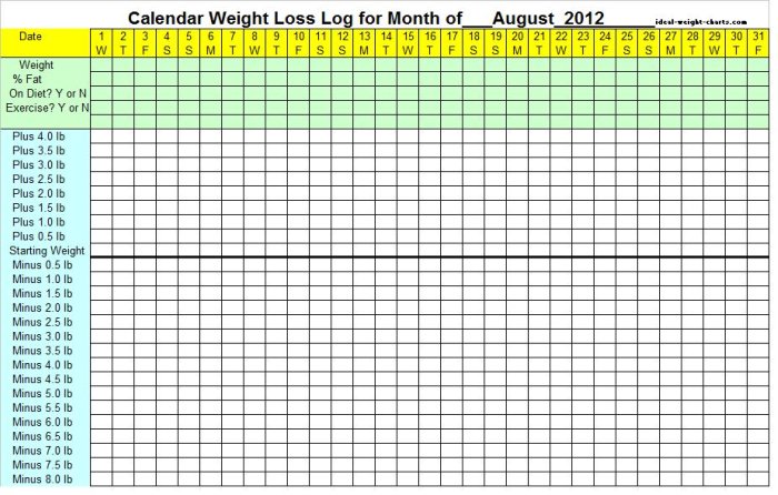 August Weight Loss Calendar 2012