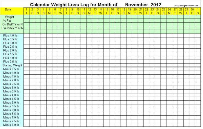 November weight loss calendar 2012