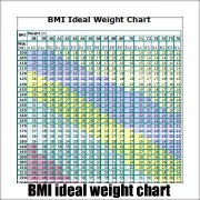 Healthy Weight Chart