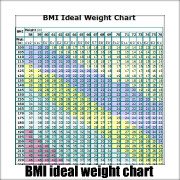 Healthy Weight Chart