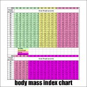 BMI chart