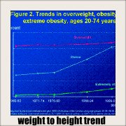 Average Ht to Wt chart