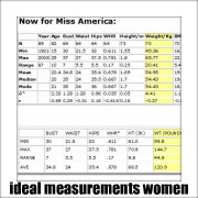 Ideal body measurements for women