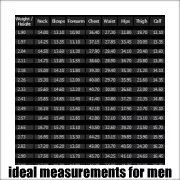 Ideal measurements for men (weight lifters)