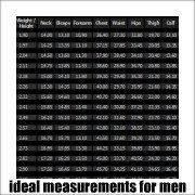 Ideal measurements for men (weight lifters)