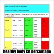 ideal body fat percentage chart