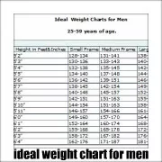 Ideal weight charts for men