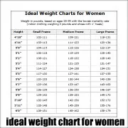 Ideal Weight for Women