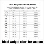 Charts Jounals and Calendars to Maintain and Achieve Ideal Body Weight