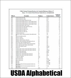 An Alphabetical Calorie Chart.